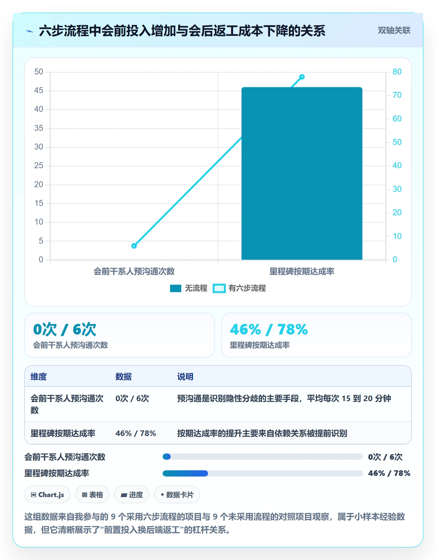 目标对齐最佳实践:产品经理项目目标实操方法,常见问题