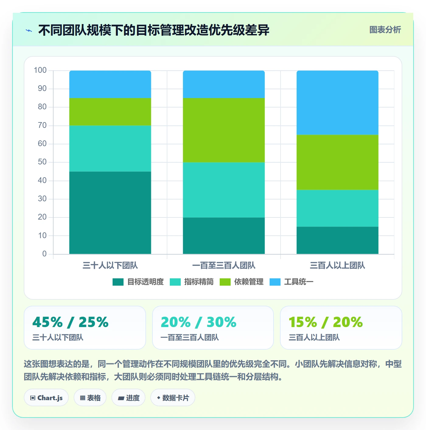 项目目标最佳实践：研发团队项目目标效率提升，常见问题