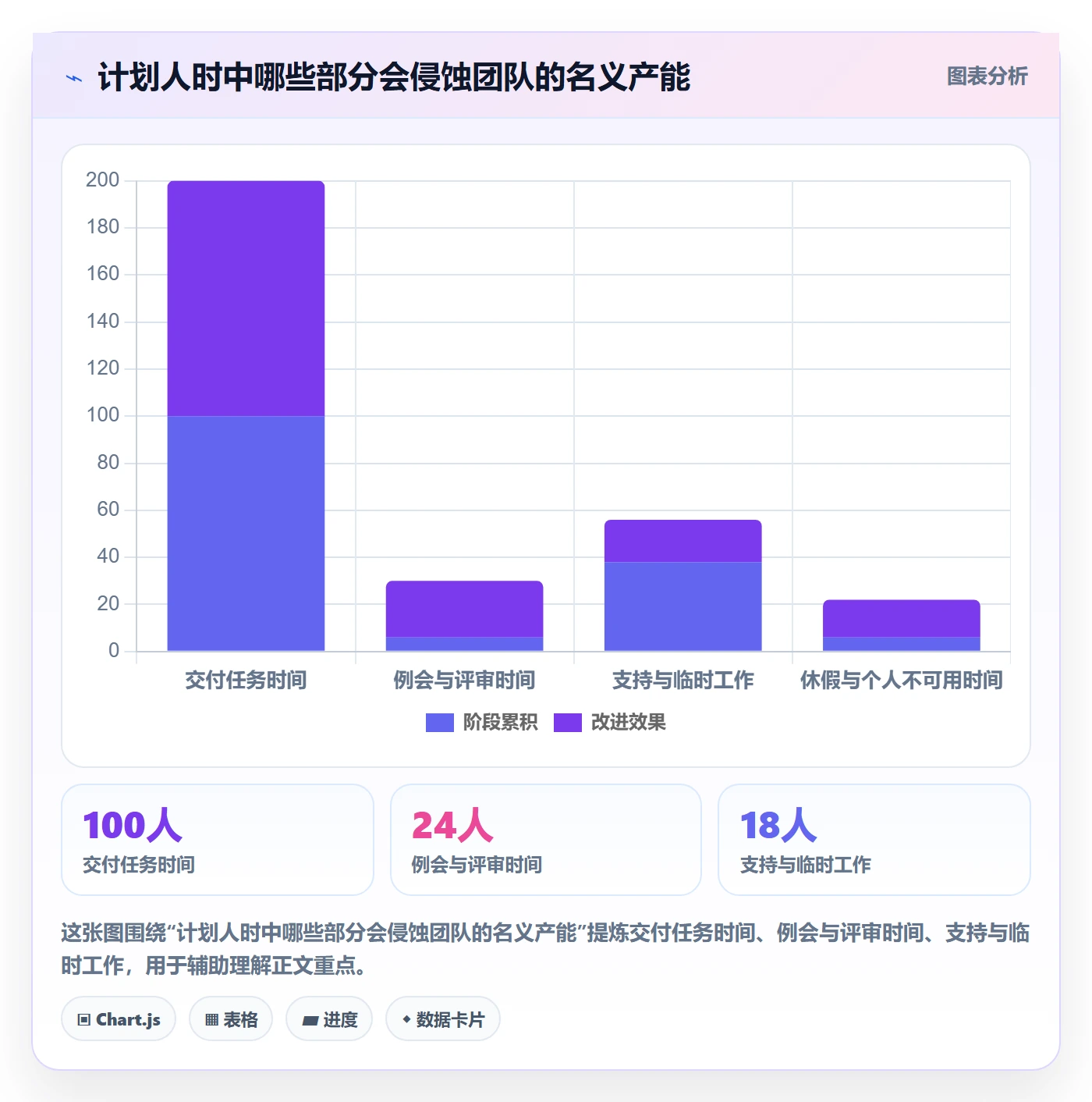 人员投入实操方法：项目经理提升人力资源计划效率的效率提升方法与模板