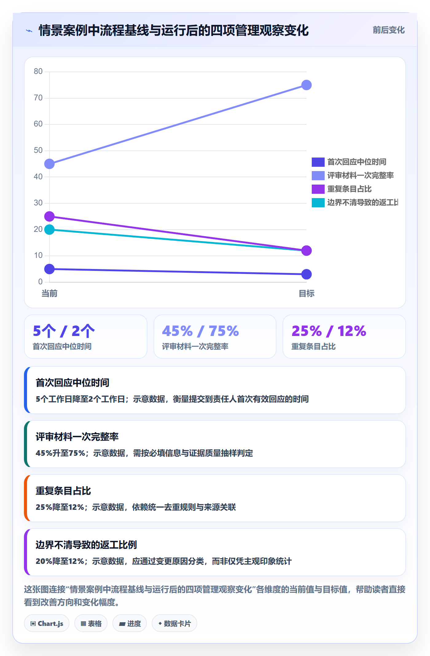 需求收集怎么做?管理层制度设计:需求管理从0到1