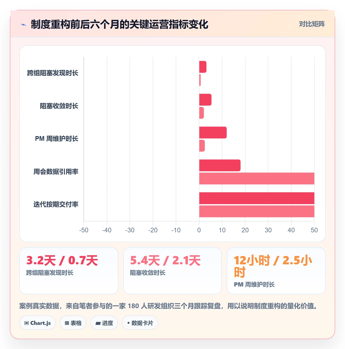 追踪落地方案：研发团队开展进度跟踪的制度设计案例解析