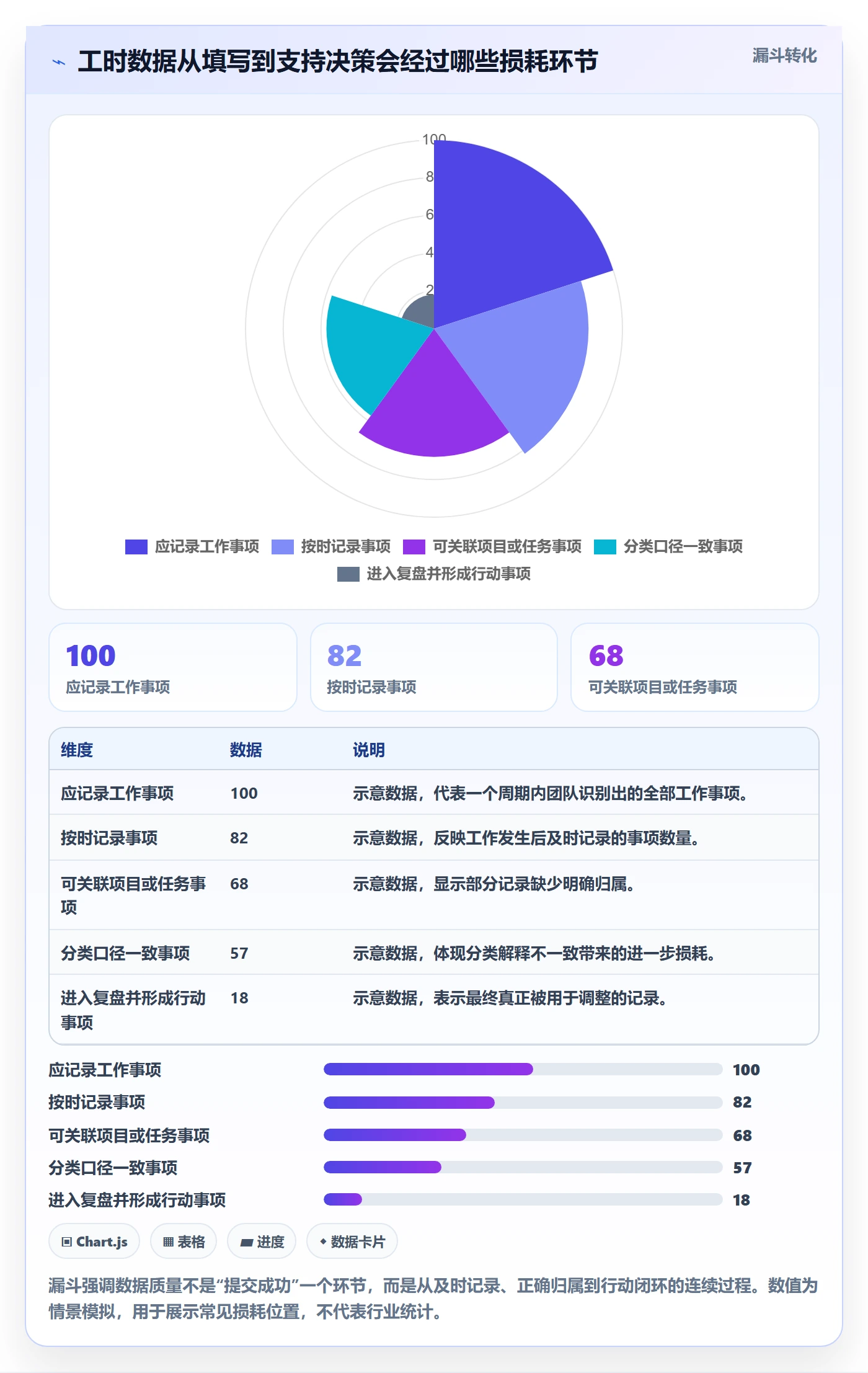 任务工时最佳实践：产品经理工时表效率提升，常见问题
