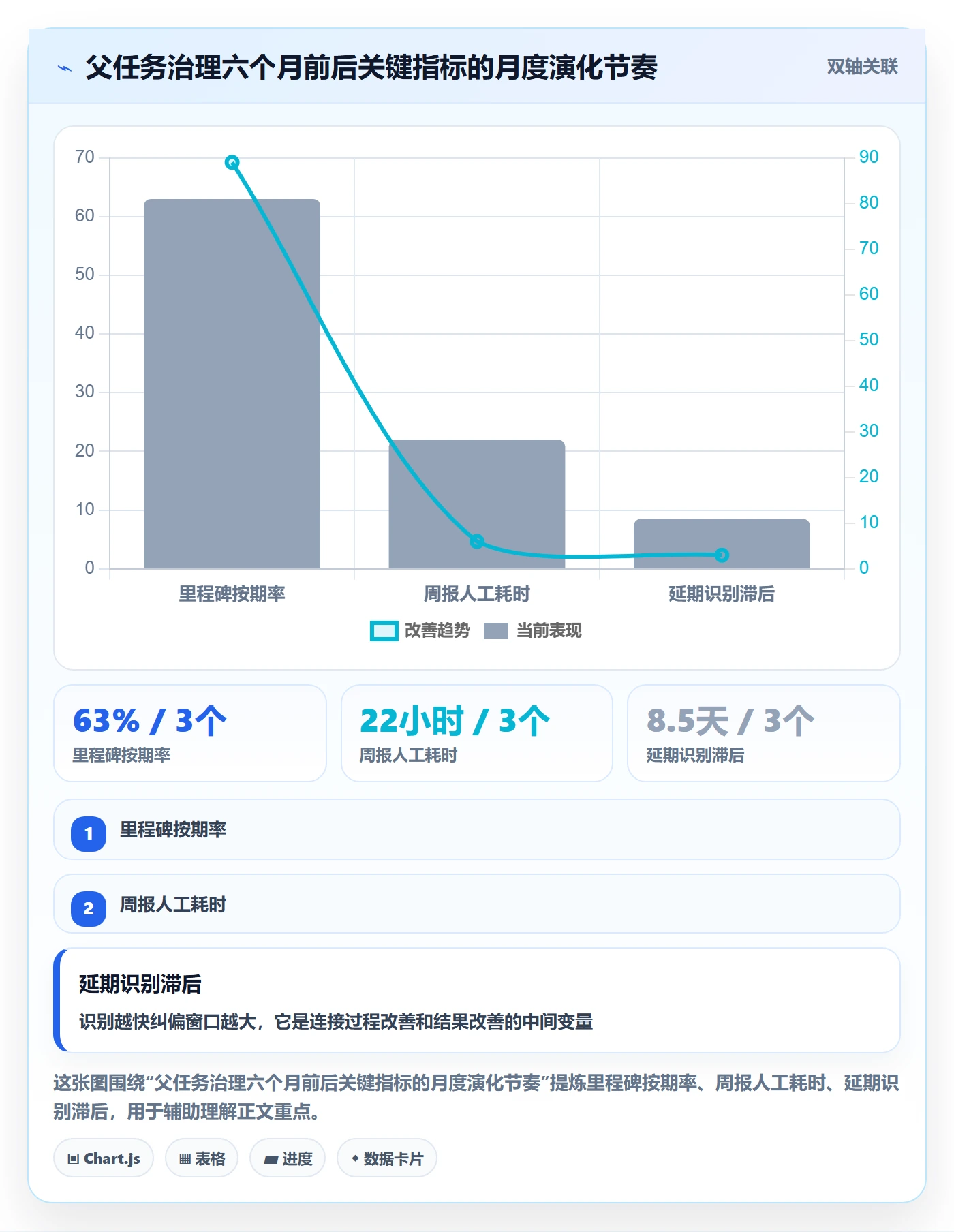 父任务怎么做?PMO效率提升:任务管理从0到1
