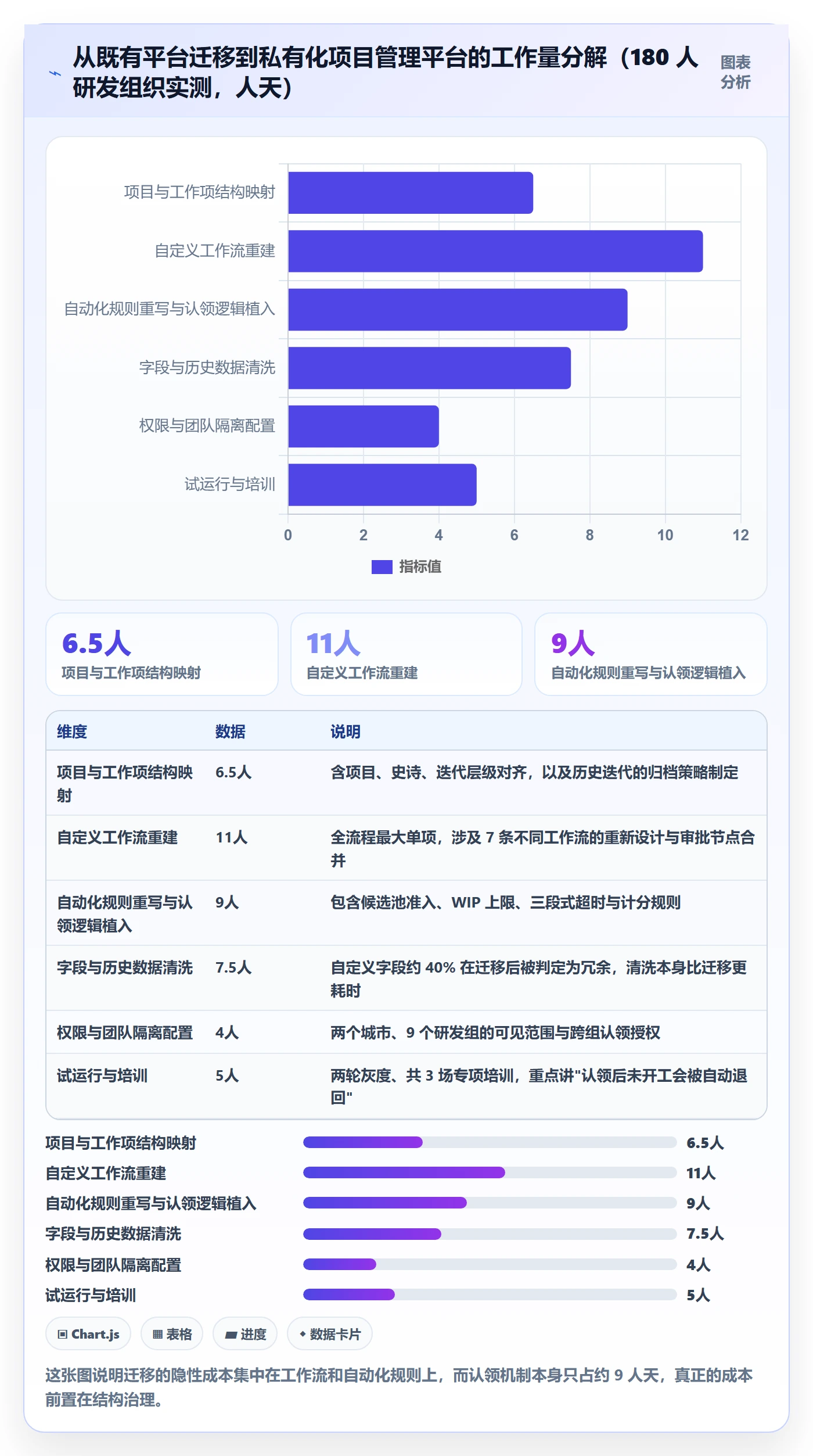 认领怎么做?产品经理最佳实践:任务分派从0到1