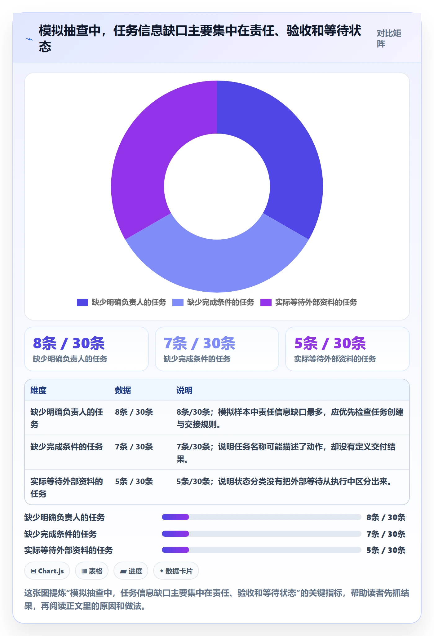 任务列表怎么做?实施团队入门指南:列表视图从0到1