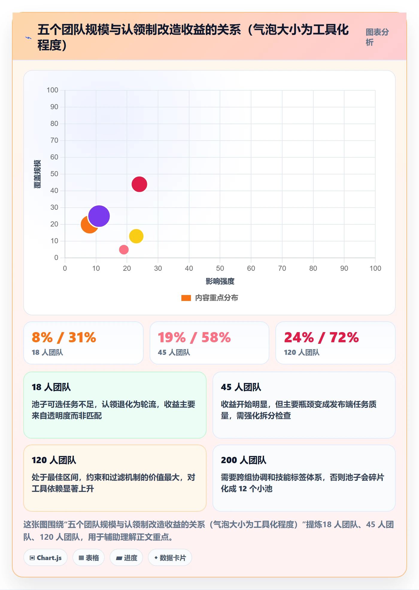 认领落地方案：项目负责人开展任务分派的效率提升案例解析