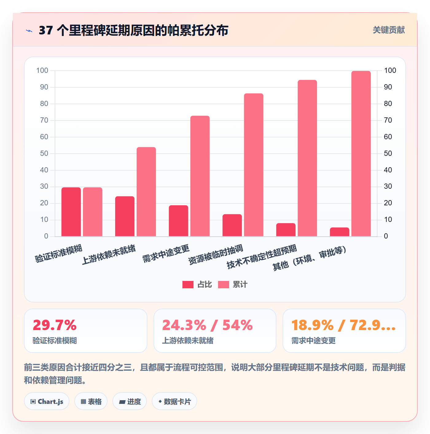 里程碑里程碑全流程：项目负责人风险控制与一文讲清