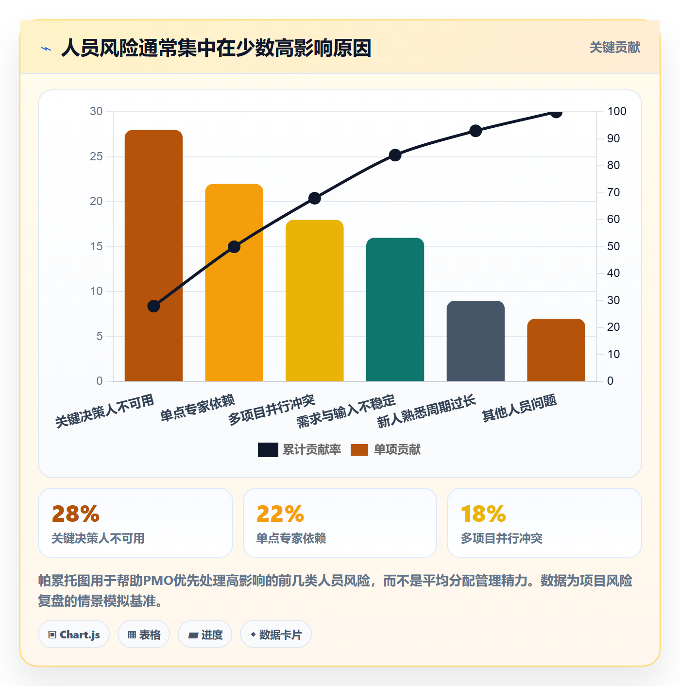 人力资源计划如何做好人员投入?PMO风险控制与操作步骤
