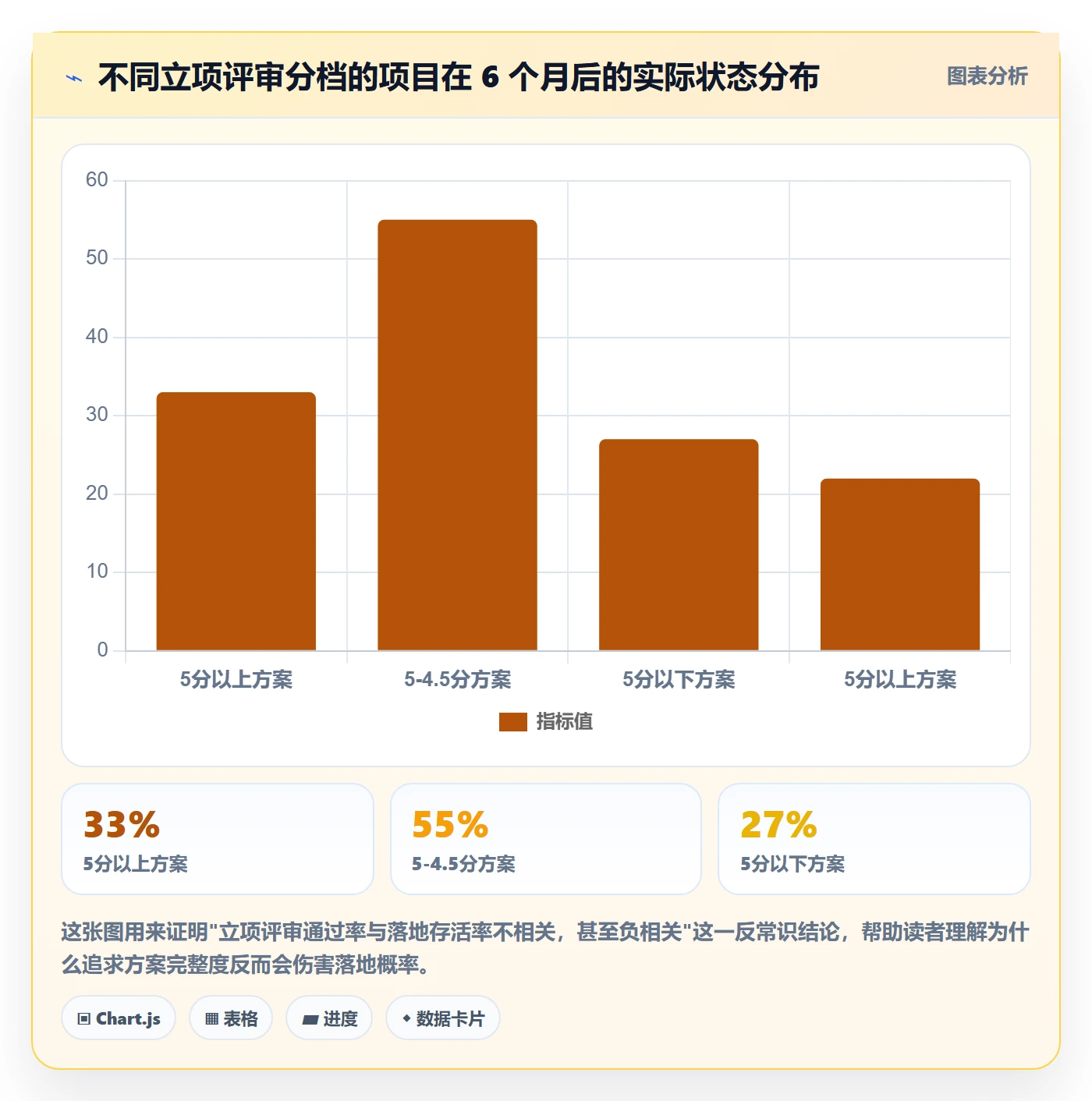 项目负责人最佳实践：项目经理项目立项落地方案，常见问题
