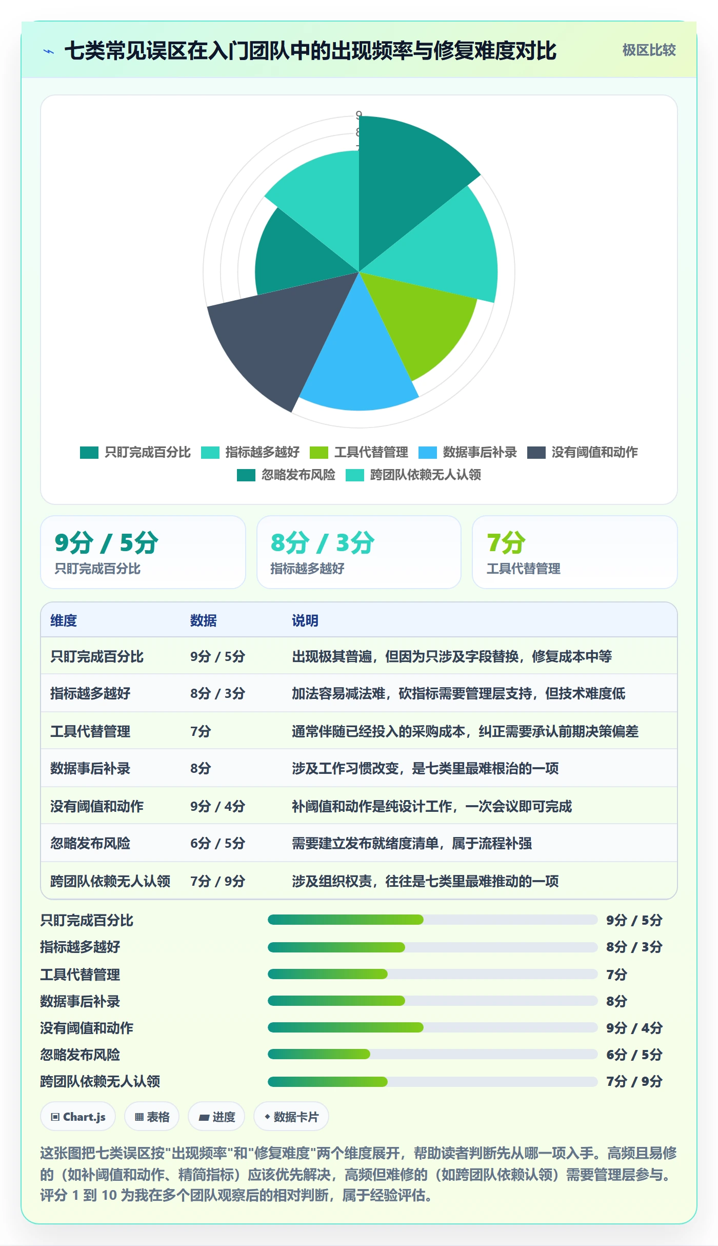 进展流程与规范:研发团队进度跟踪入门指南关键指标