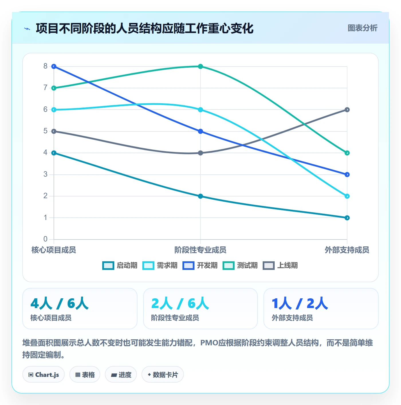 人力资源计划如何做好人员投入?PMO风险控制与操作步骤