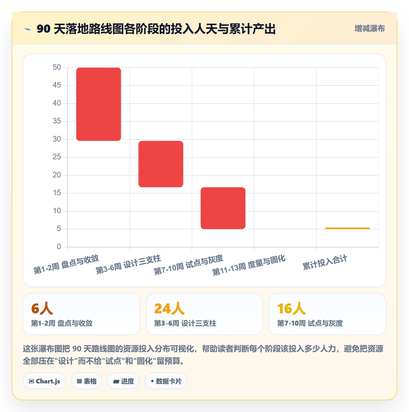 标准项目落地方案：企业管理者开展项目模板的最佳实践案例解析