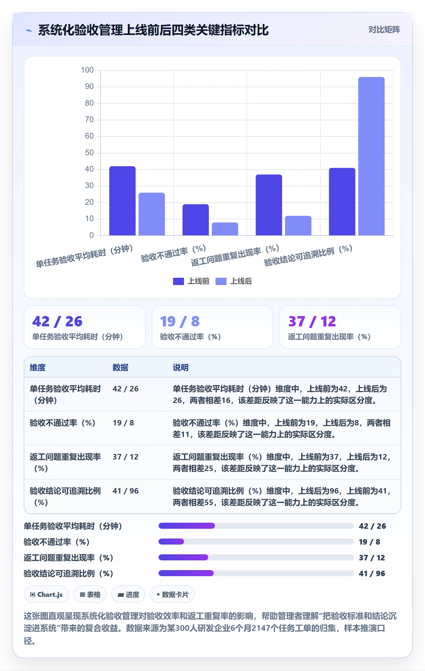 返工最佳实践：企业管理者任务验收效率提升，常见问题