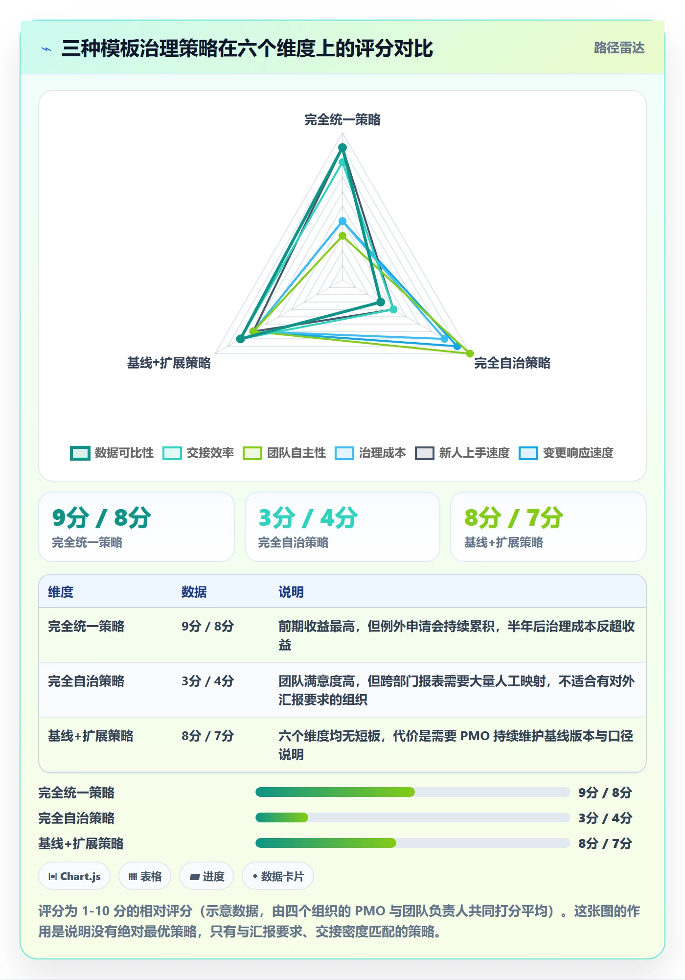 复制项目流程与规范:跨部门团队项目模板数据分析关键指标