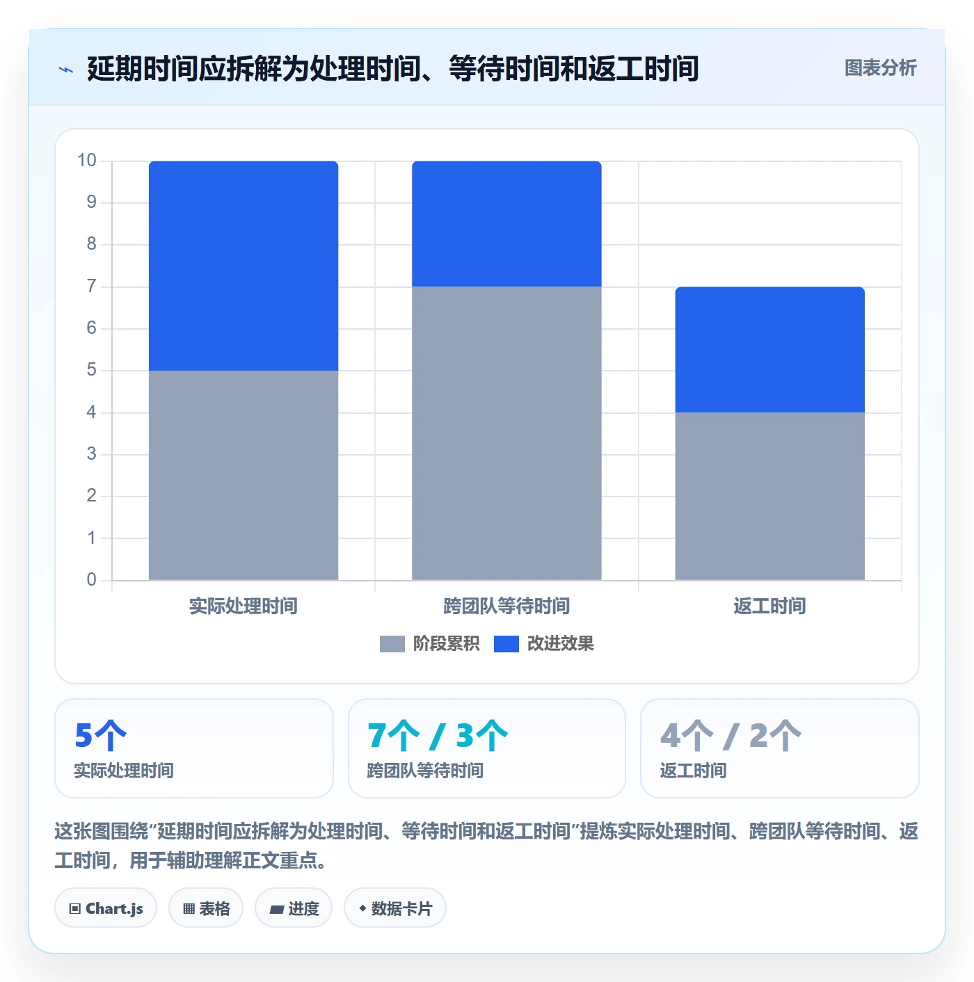 上线实操方法：PMO提升发布管理效率的实操方法方法与模板