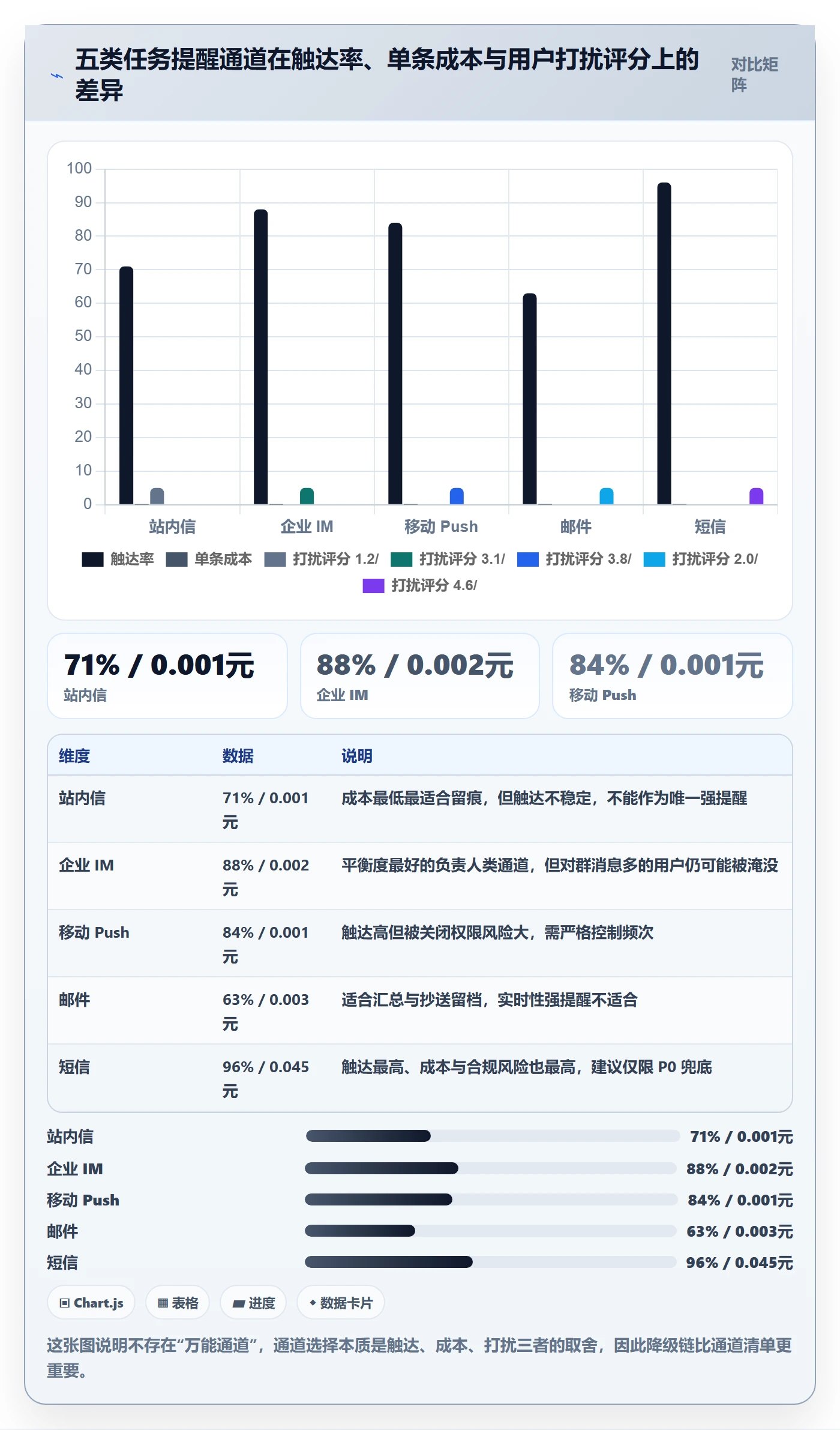 消息通知落地方案:产品经理开展任务提醒的制度设计案例解析