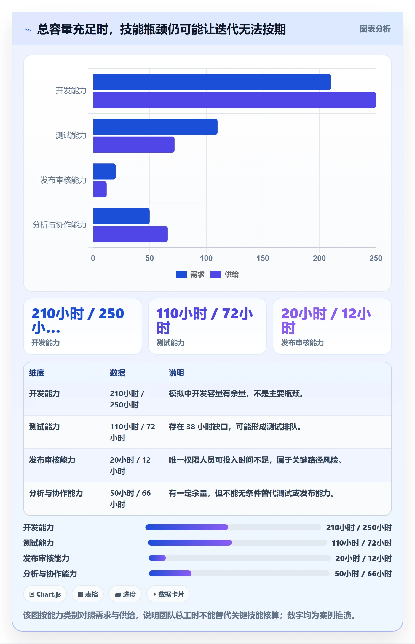 岗位实操方法:项目经理提升资源管理效率的入门指南方法与模板