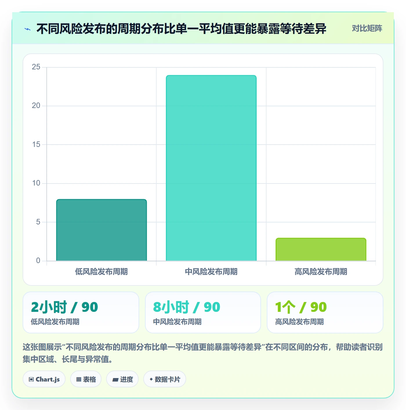发布记录流程与规范:PMO版本管理效率提升关键指标