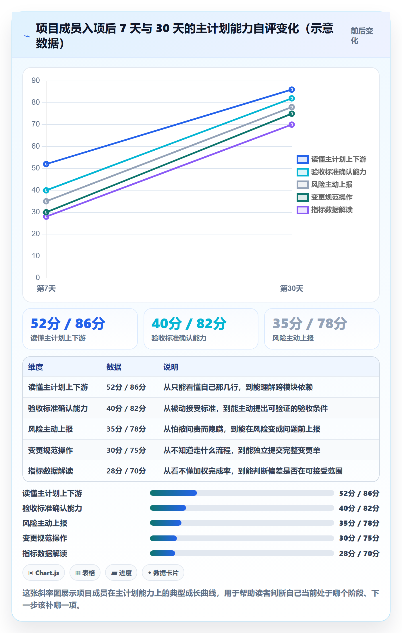 主计划流程与规范：项目成员项目规划入门指南关键指标