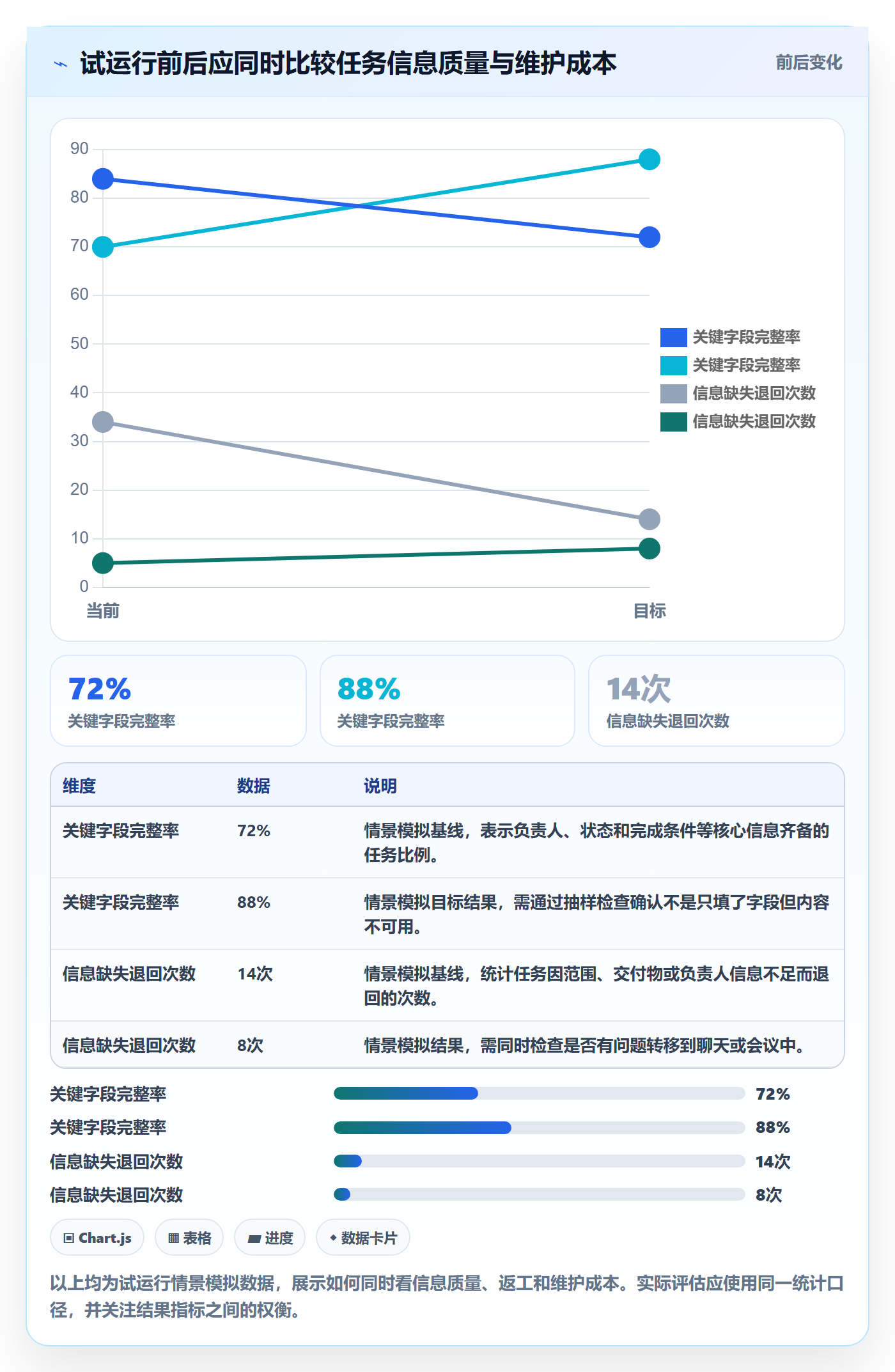 列表视图任务列表教程:项目成员流程优化,避坑指南