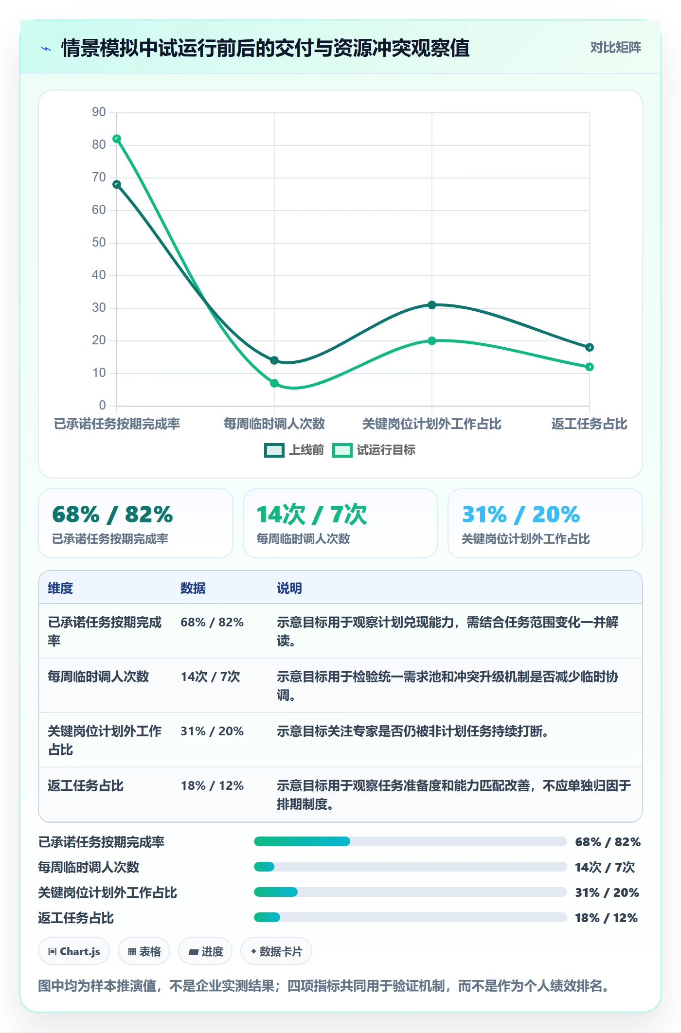 资源分配怎么做?实施团队制度设计:资源管理从0到1