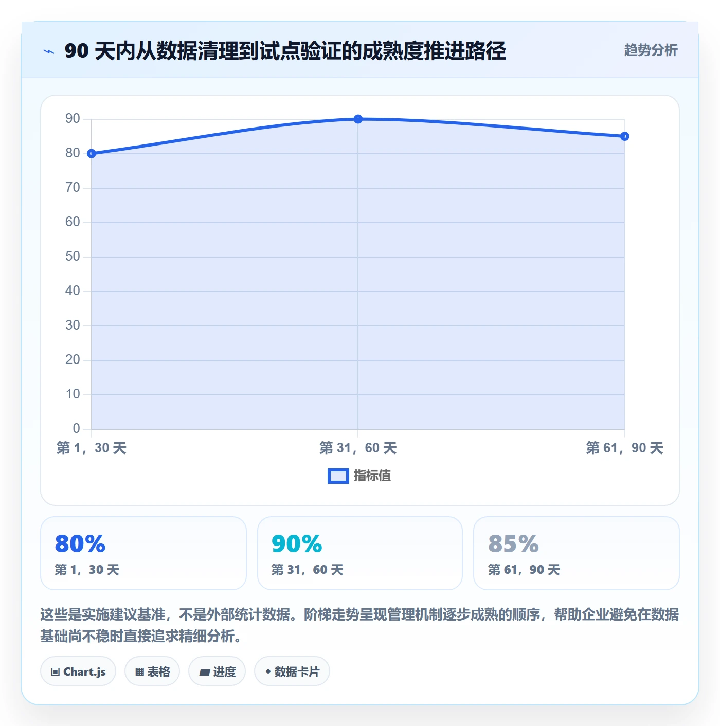 人力成本管理方法大全:企业管理者成本管理制度设计落地清单