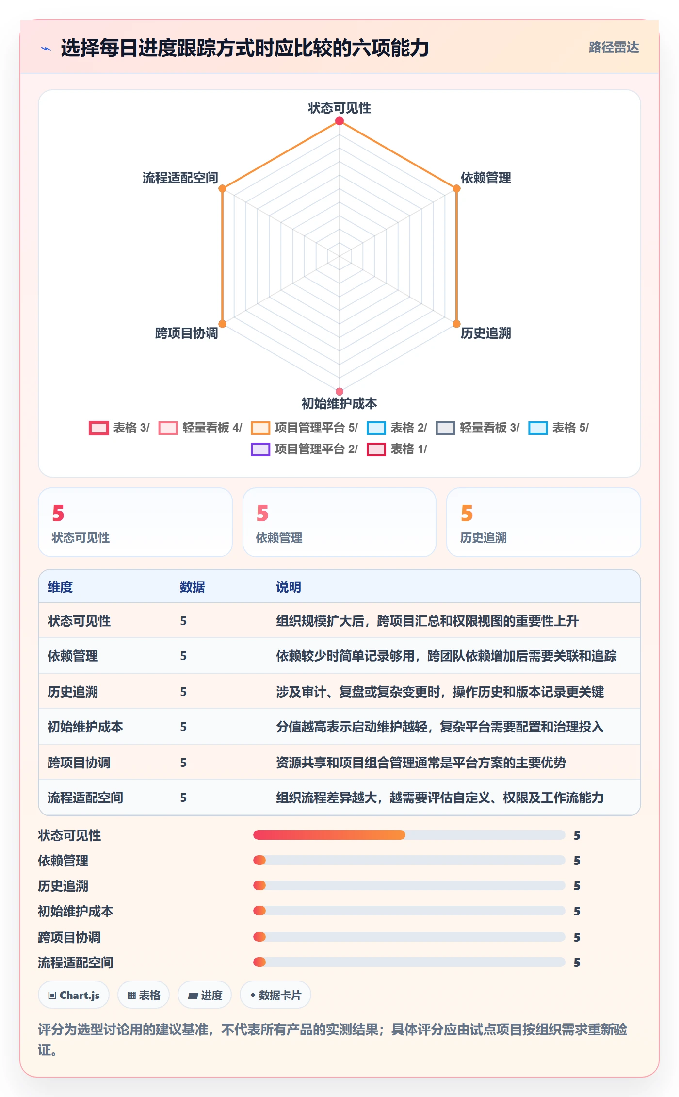 进度跟踪每日进展教程:项目负责人实操方法,避坑指南