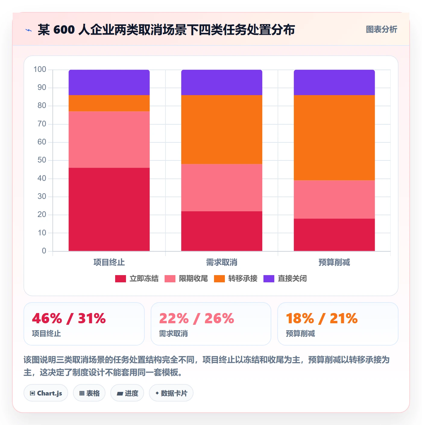 取消落地方案：项目成员开展任务执行的制度设计案例解析