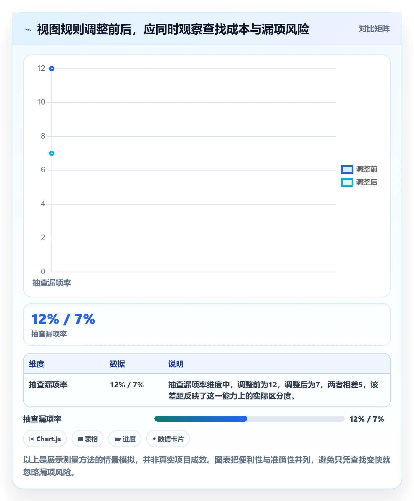 筛选管理指南：企业管理者如何做好列表视图，实操方法全流程