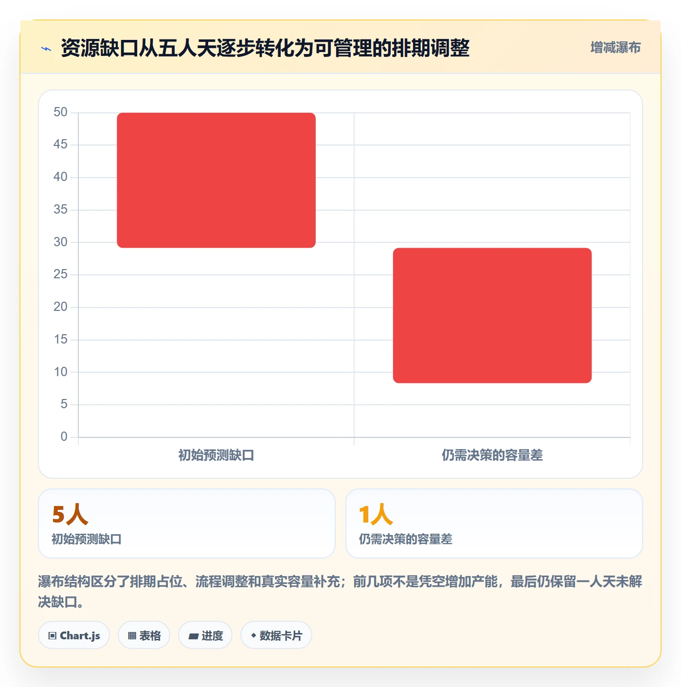 资源实操方法：实施团队提升资源管理效率的流程优化方法与模板