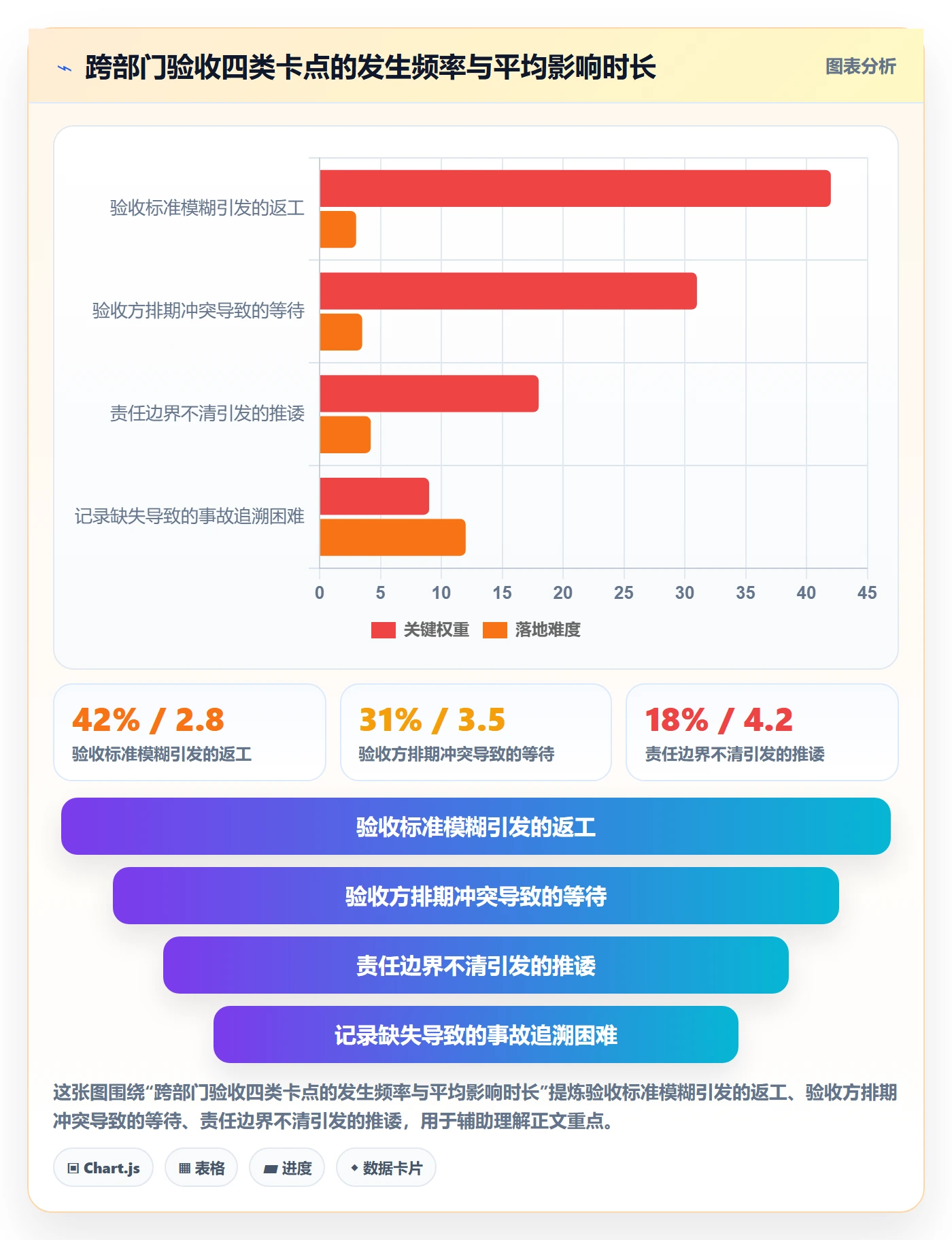 验收记录实操方法：跨部门团队提升任务验收效率的流程优化方法与模板