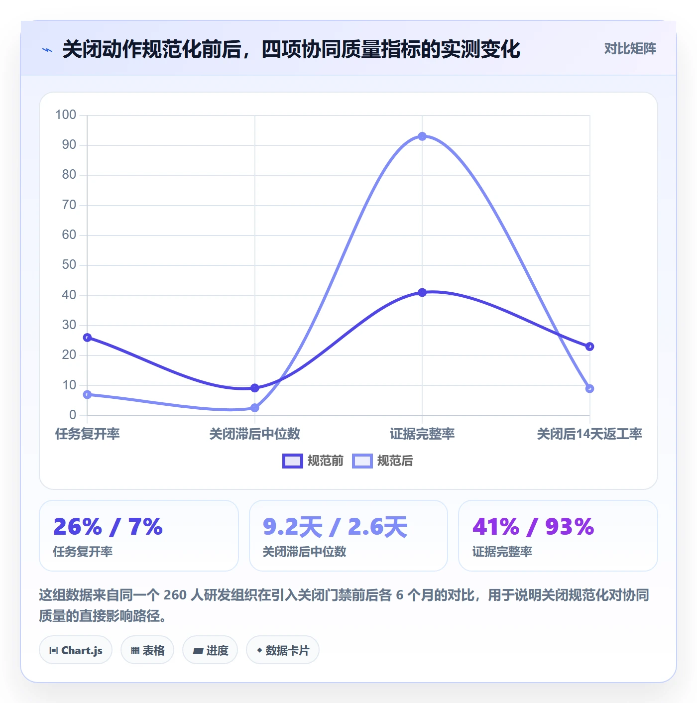 关闭最佳实践：研发团队任务执行协同管理，常见问题