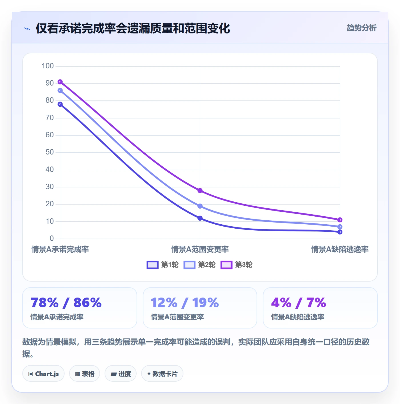 迭代流程与规范:产品经理迭代管理实操方法关键指标