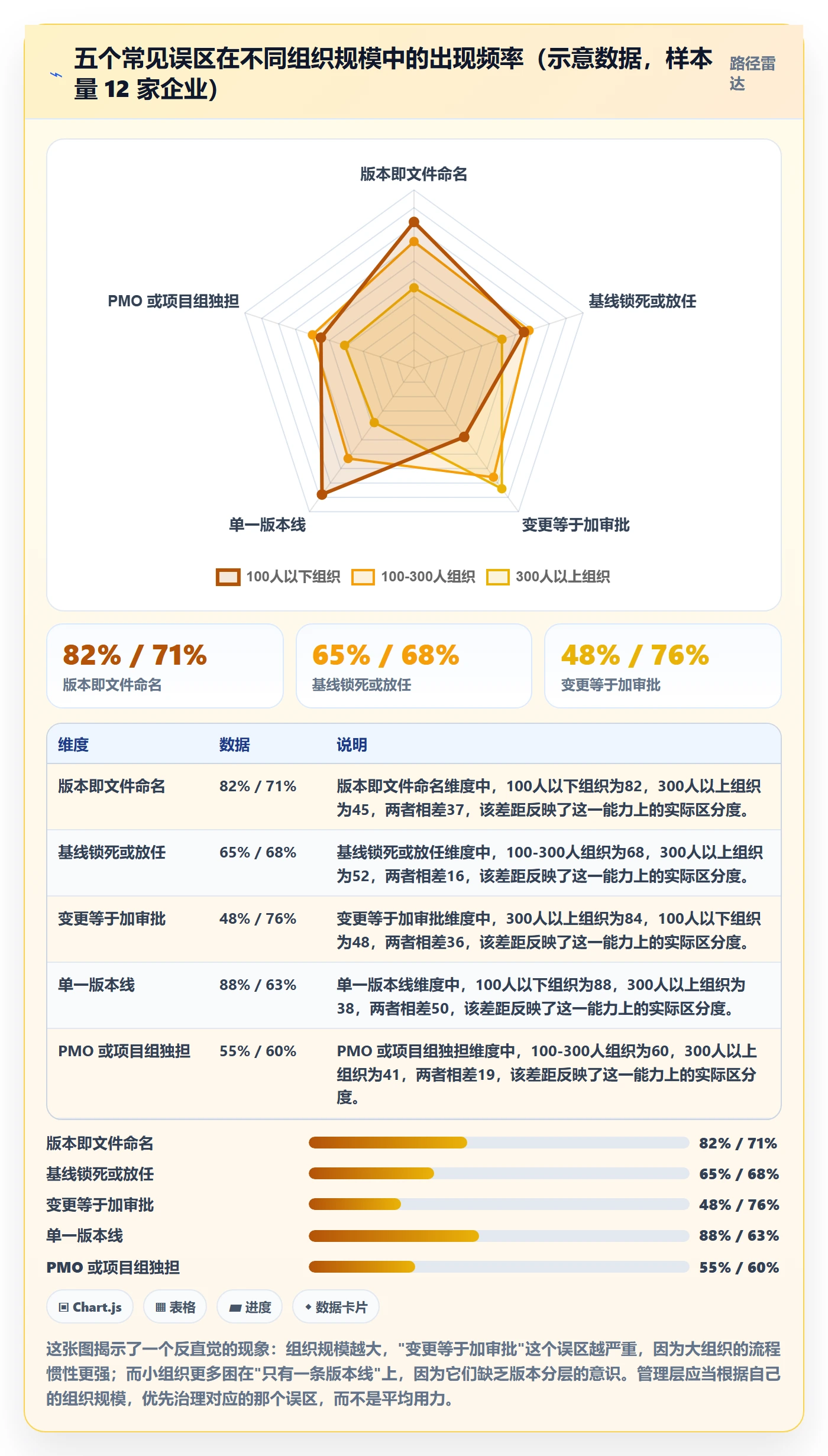 项目规划计划版本全流程：管理层最佳实践与一文讲清