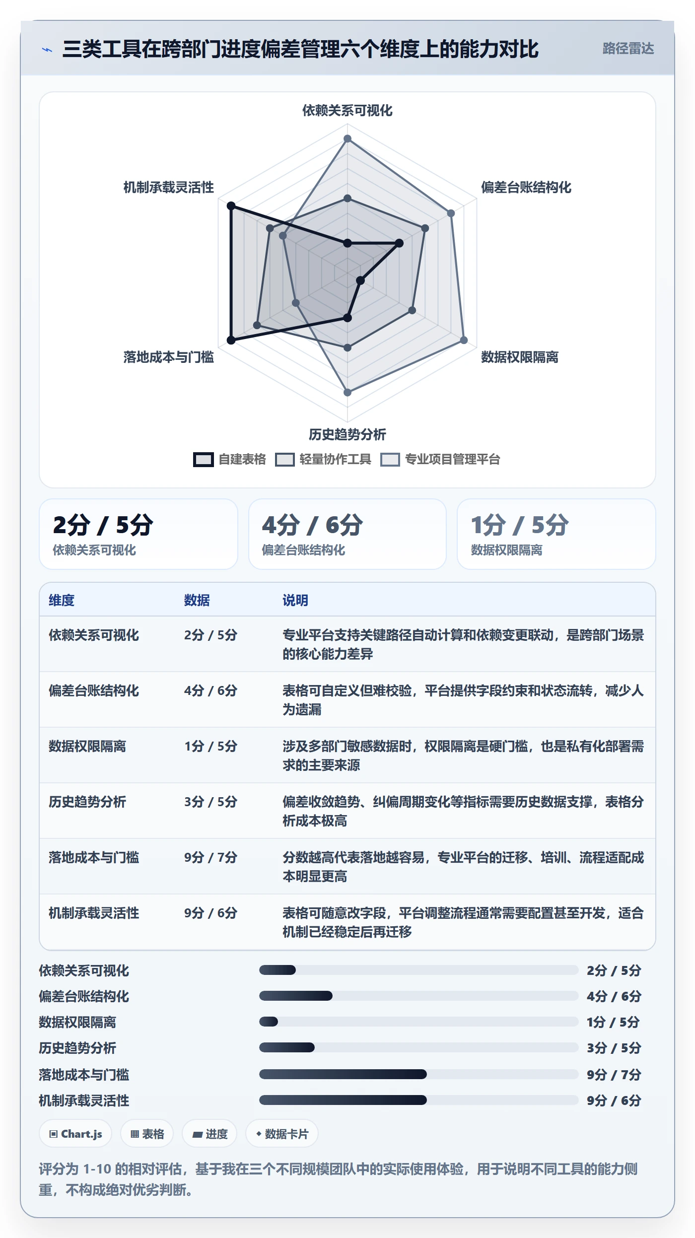 进度偏差落地方案:跨部门团队开展进度管理的落地方案案例解析