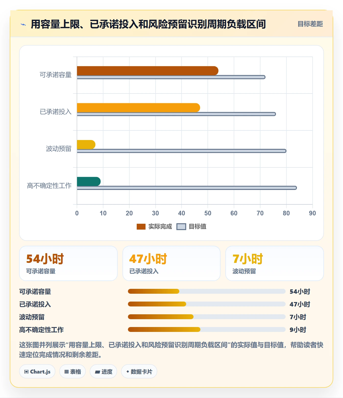 超负荷实操方法:项目成员提升资源负载效率的制度设计方法与模板