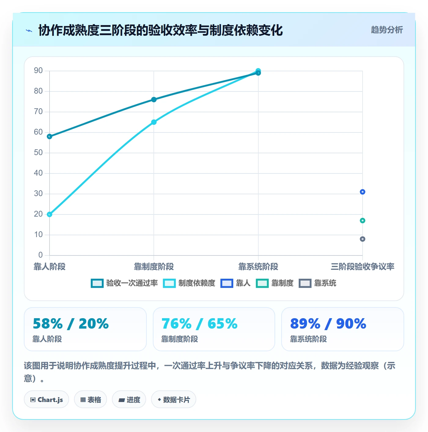 验收记录管理方法大全:跨部门团队任务验收协同管理落地清单