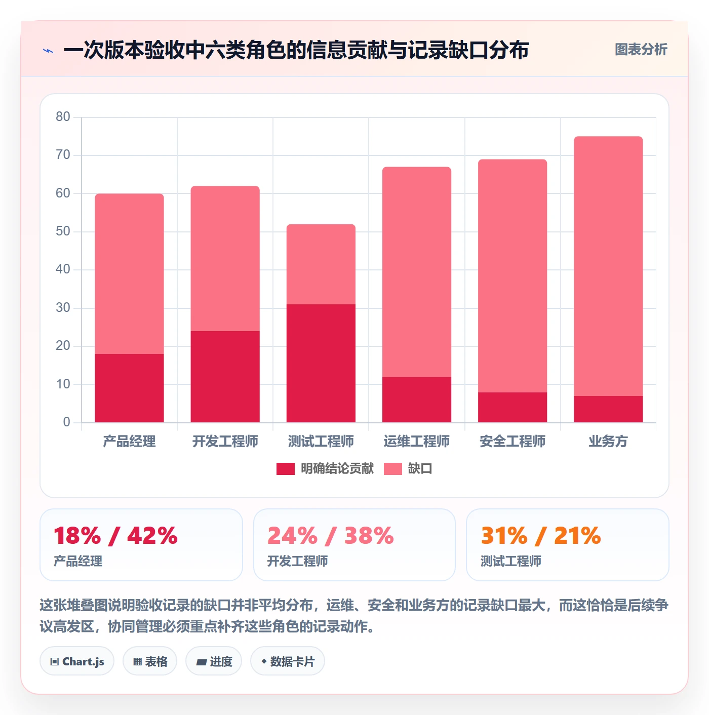 任务验收如何做好验收记录?项目成员协同管理与操作步骤