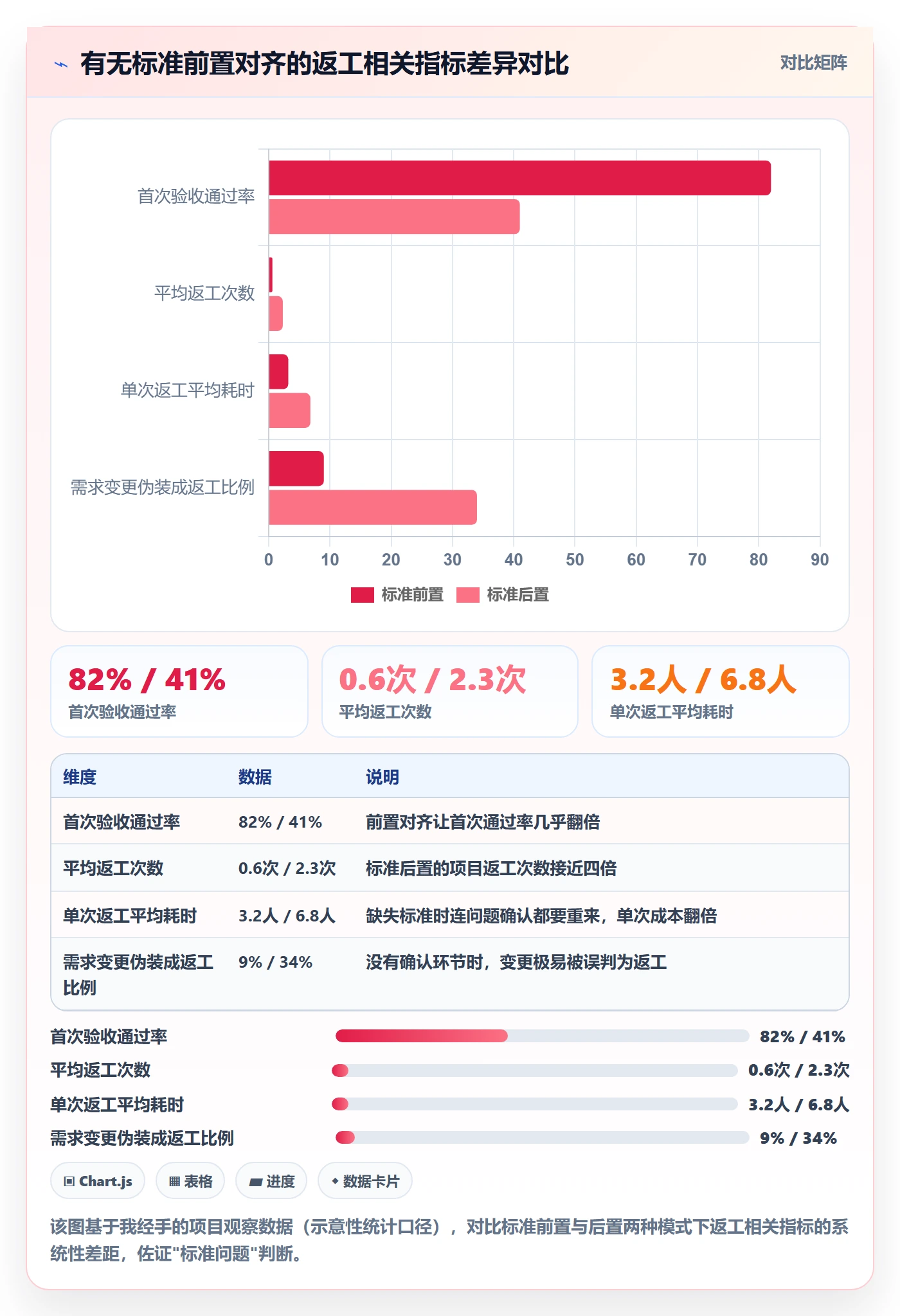 任务验收返工全流程:项目经理最佳实践与一文讲清