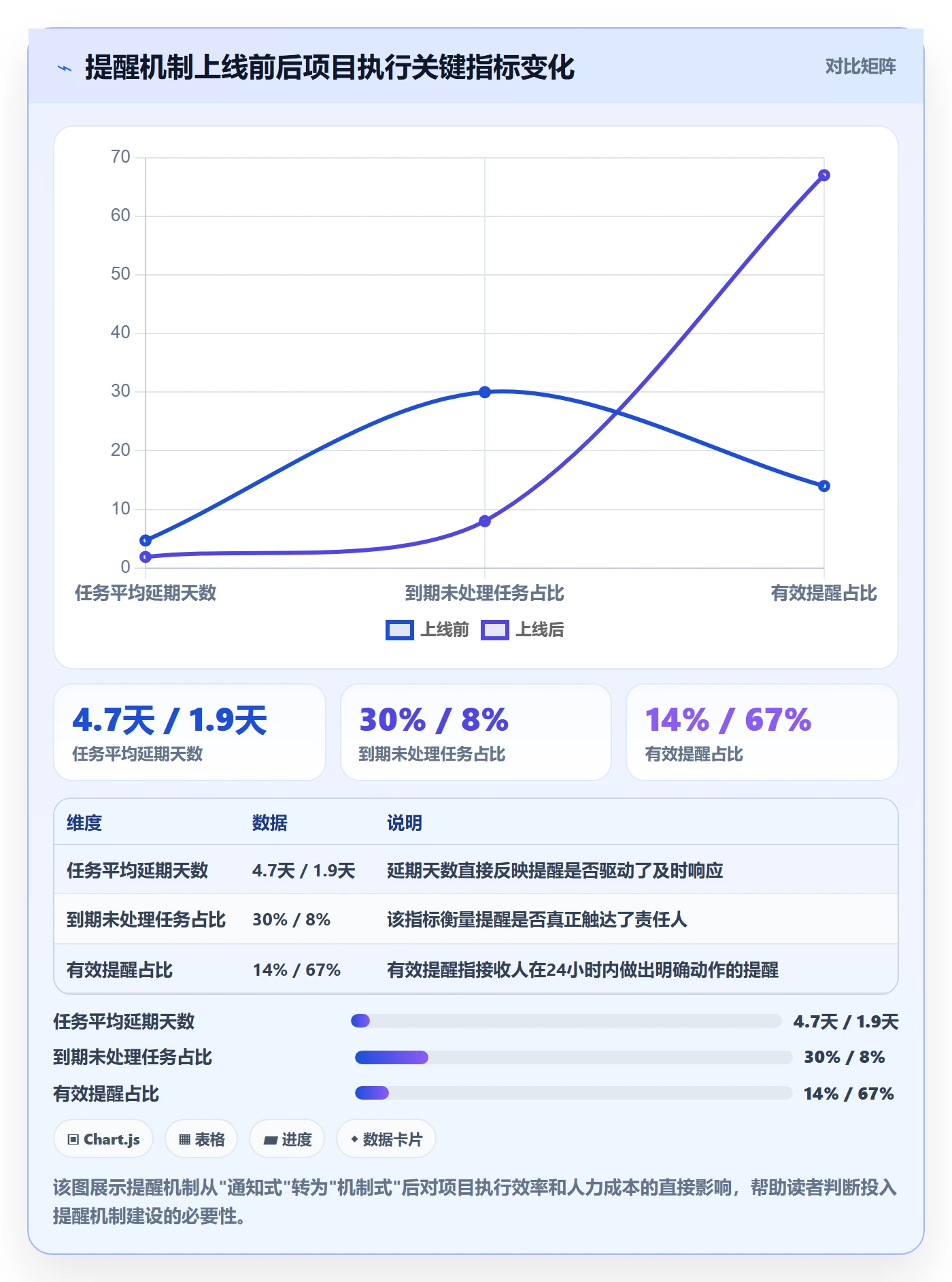 到期提醒怎么做？项目成员协同管理：任务提醒从0到1
