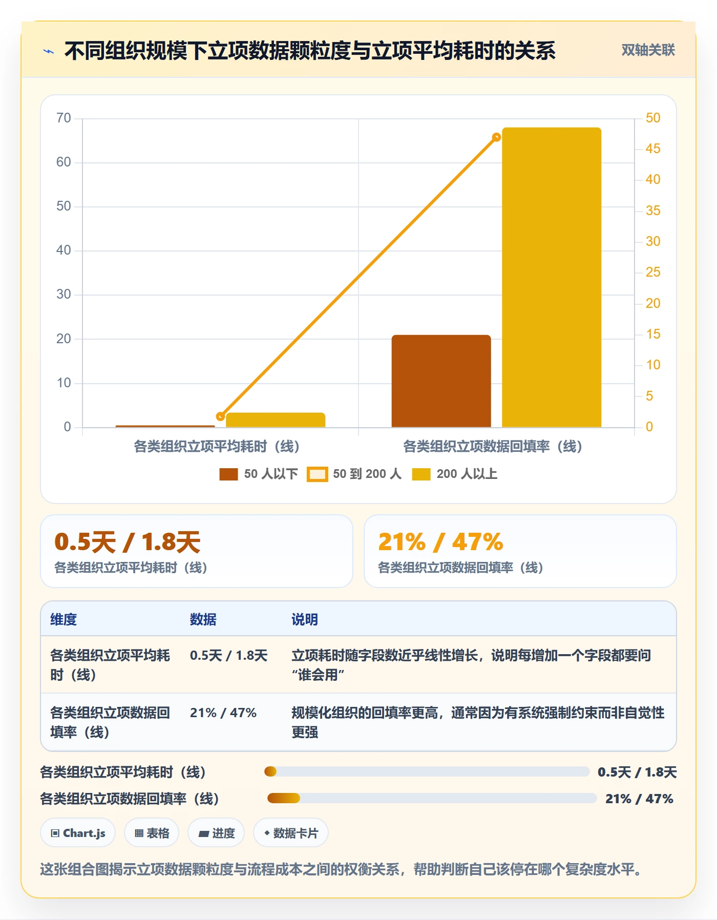 项目类型最佳实践:项目经理项目立项数据分析,常见问题