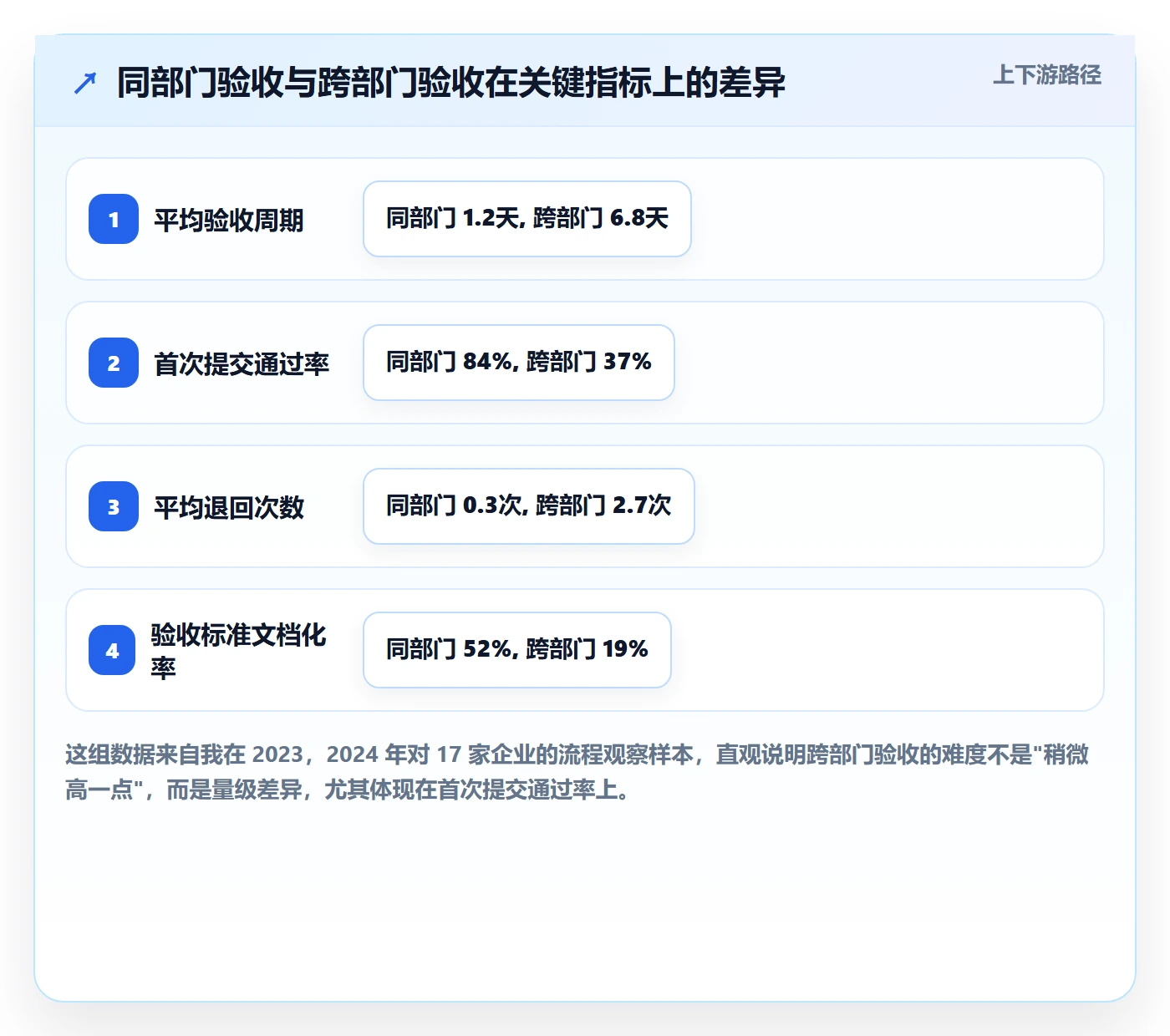 任务验收提交教程：跨部门团队入门指南，避坑指南