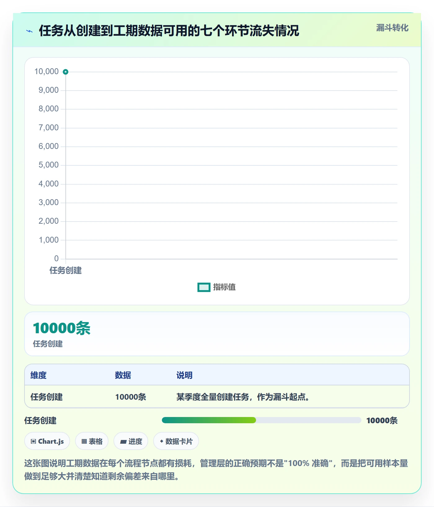 任务属性如何做好实际工期?管理层效率提升与操作步骤