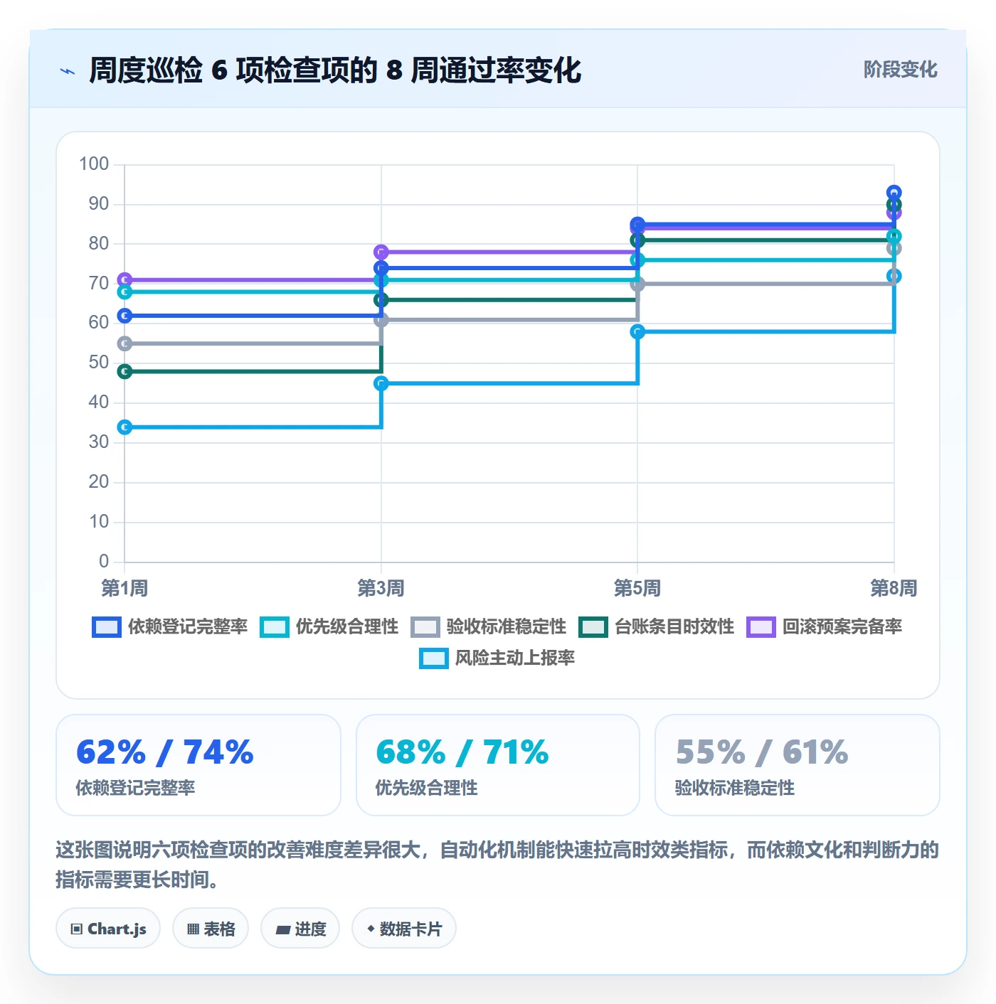 执行人实操方法:企业管理者提升任务管理效率的风险控制方法与模板