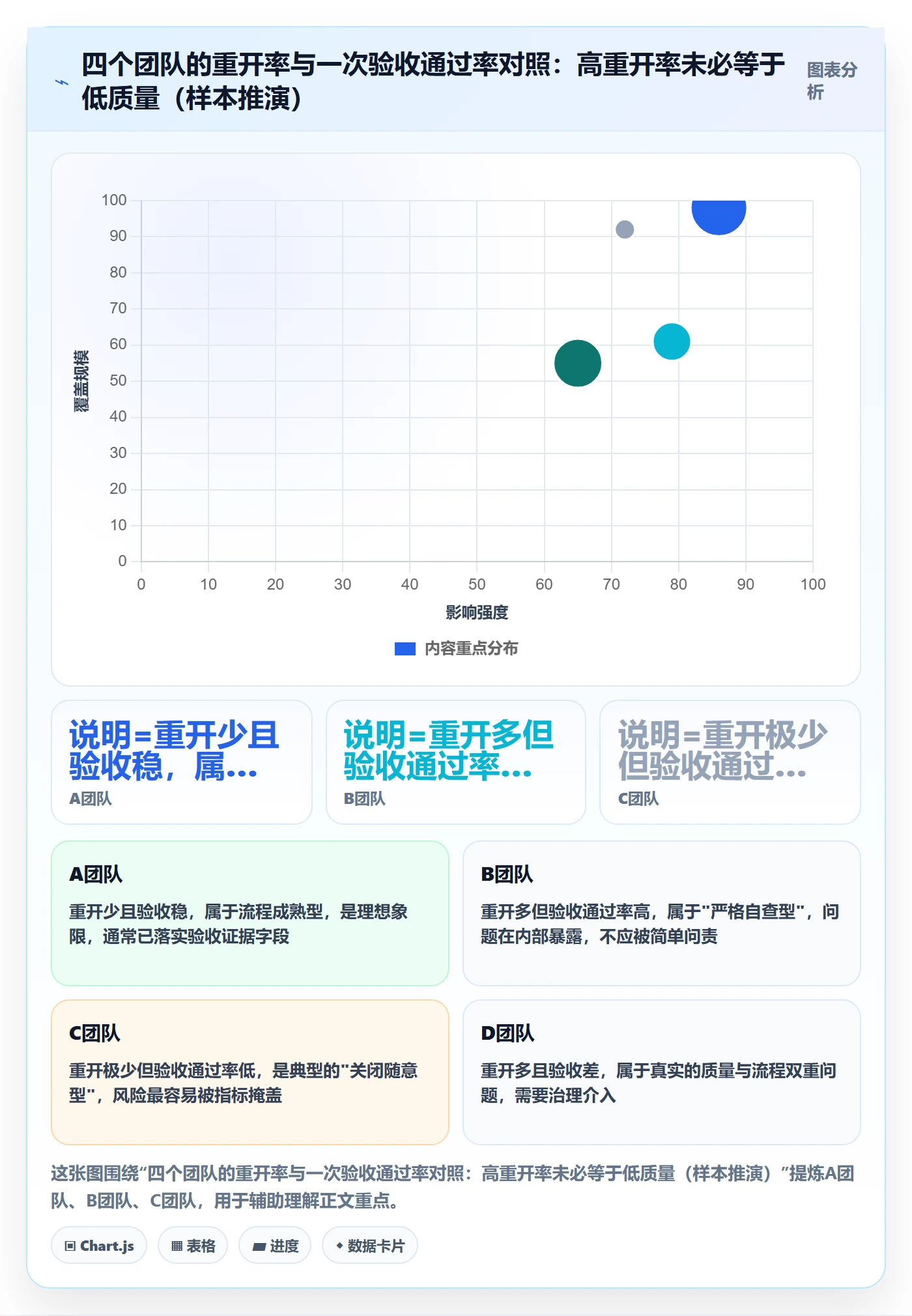 任务执行如何做好重开?跨部门团队流程优化与操作步骤