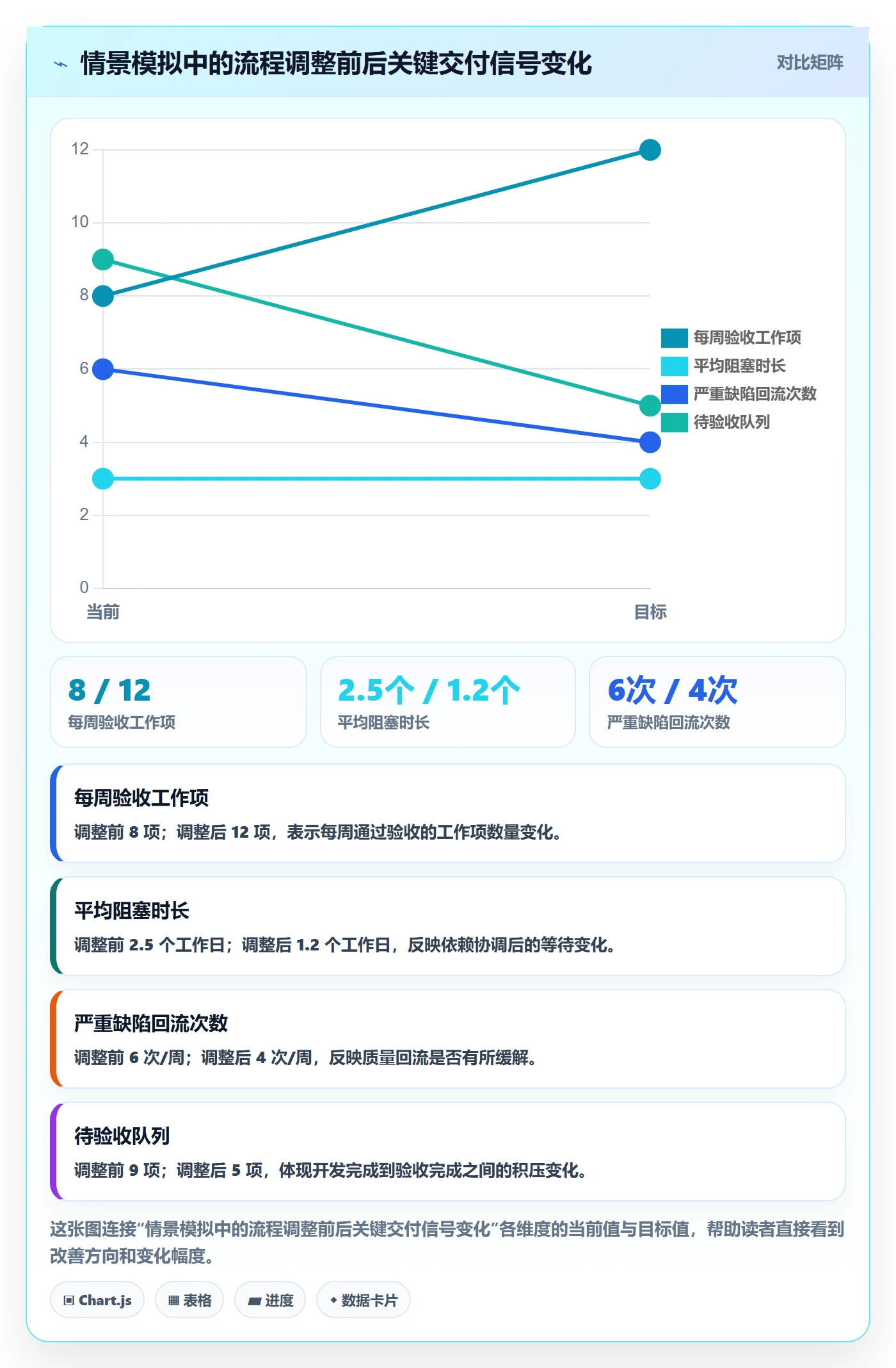 进度跟踪进展全流程:研发团队数据分析与一文讲清