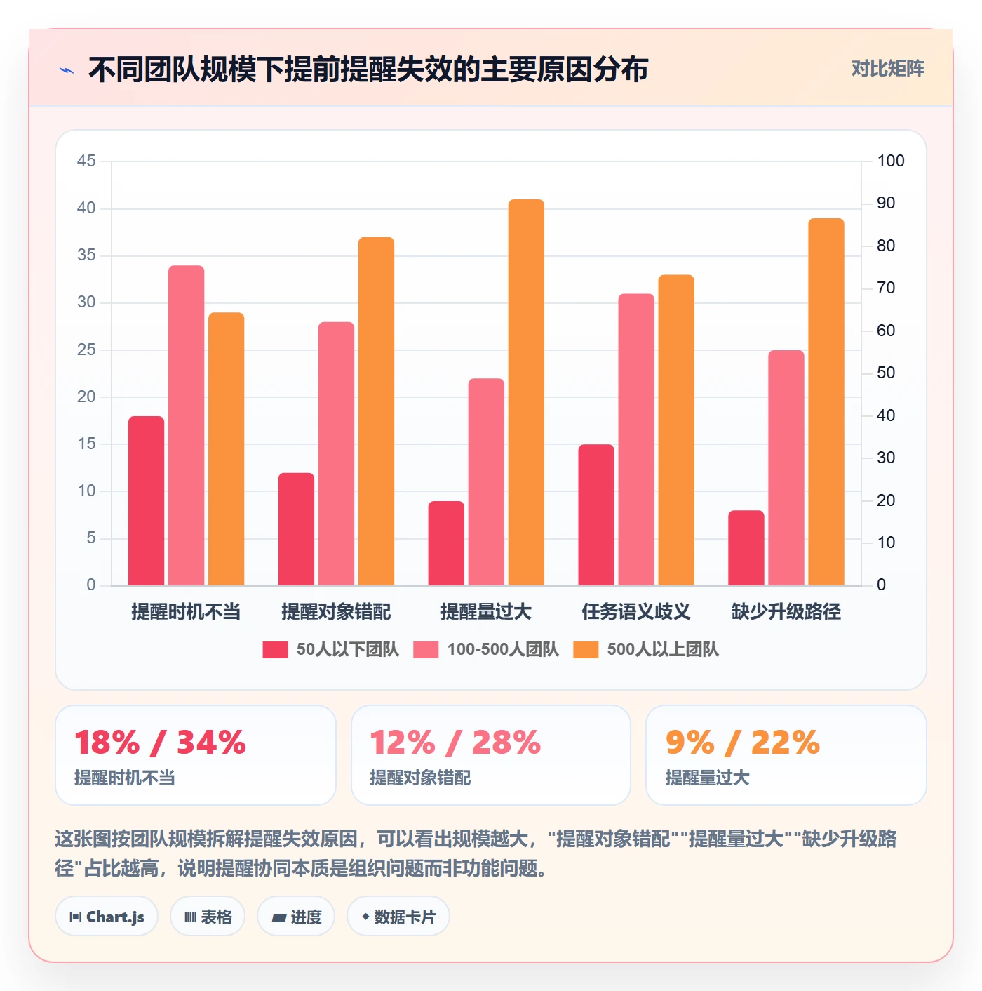 提前提醒最佳实践:项目负责人任务提醒协同管理,常见问题
