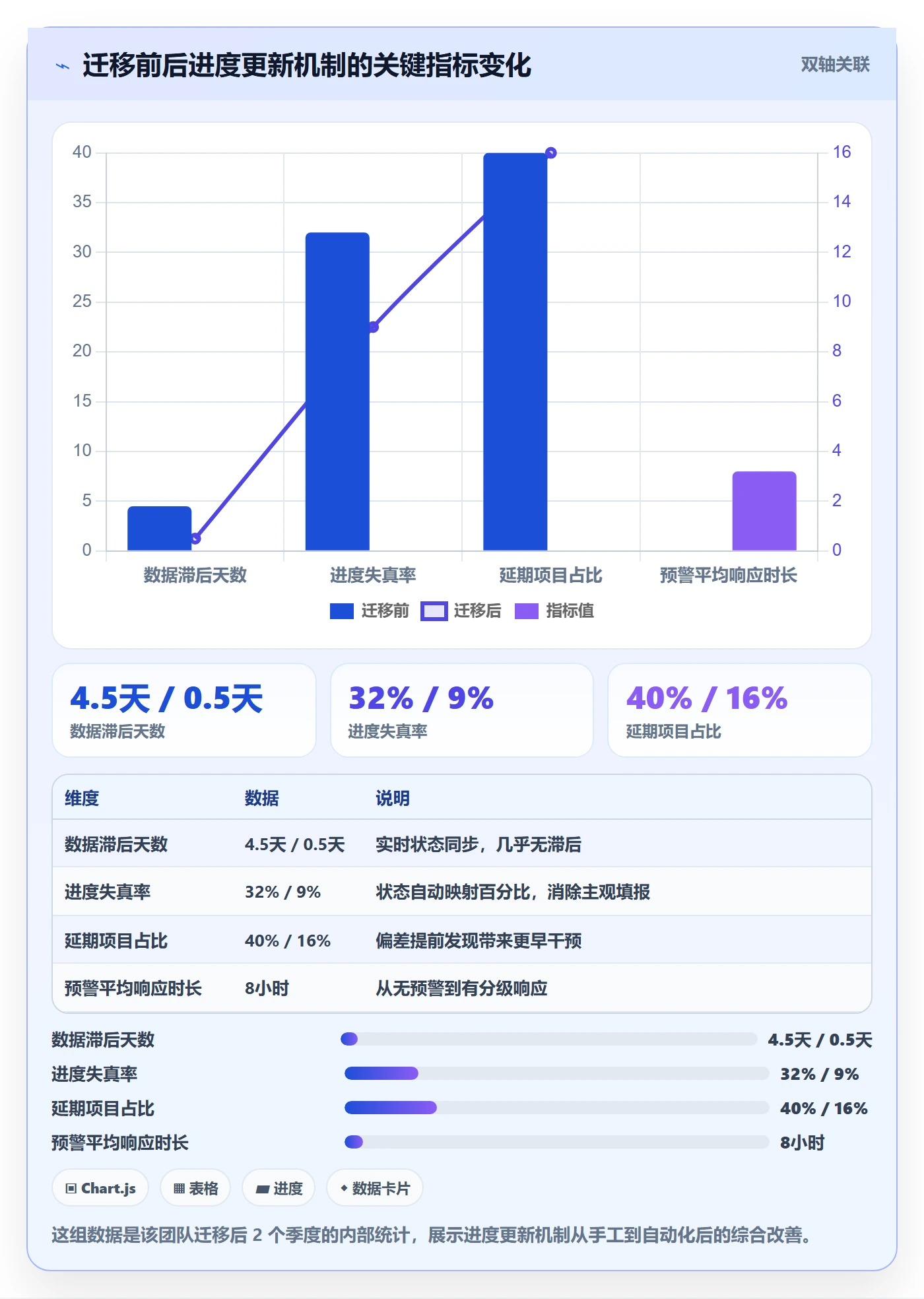 进度管理进度更新全流程:产品经理流程优化与一文讲清