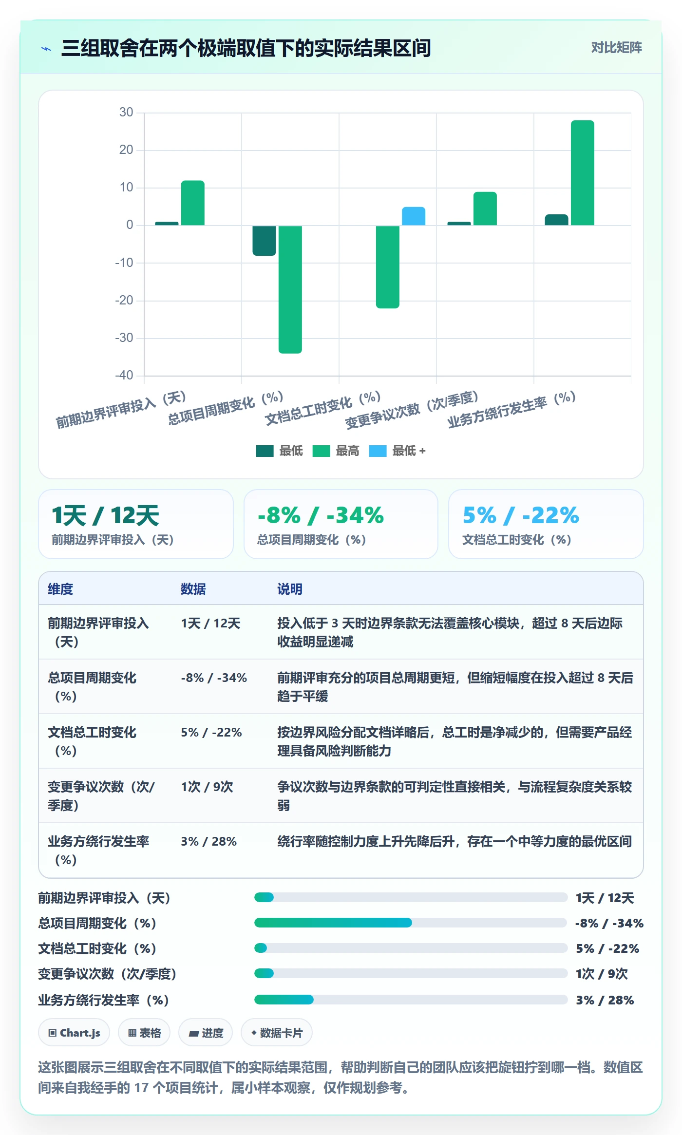 范围边界落地方案:产品经理开展项目范围的效率提升案例解析