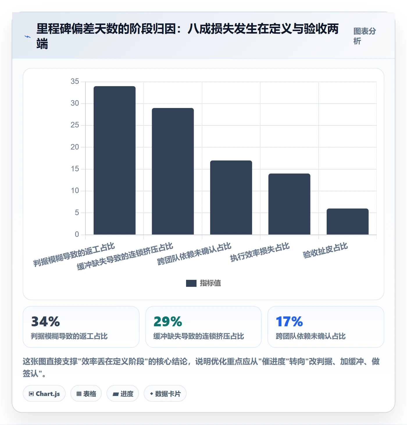 节点日期实操方法：项目成员提升里程碑效率的最佳实践方法与模板